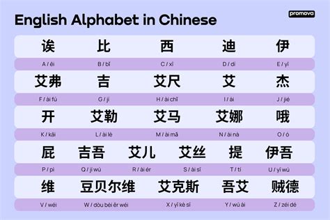 eng to chibese|english to chinese symbols.